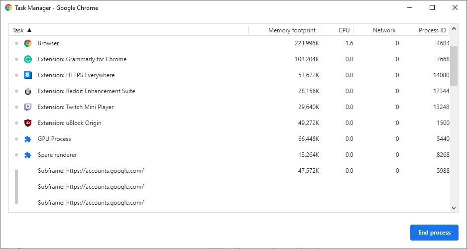 gestore di attività di Chrome