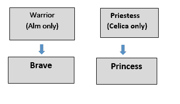 Fire Emblem Echoes Guida al cambio di classe 3