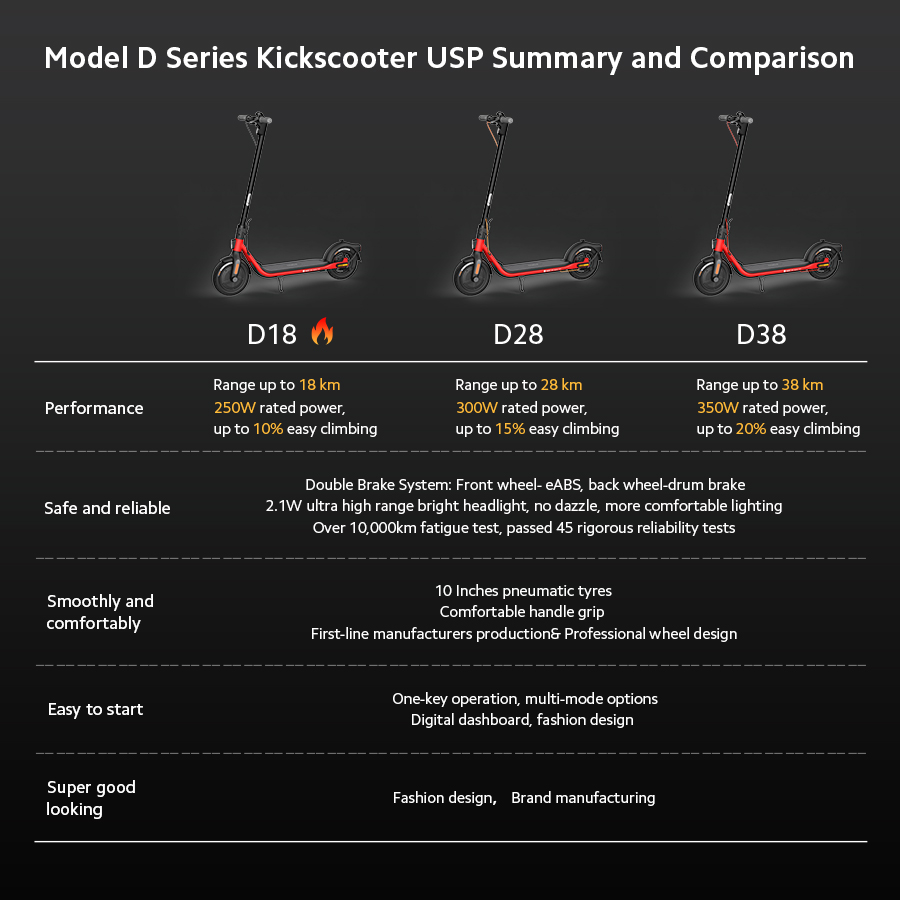Confronto di Ninebot Kickscooter D
