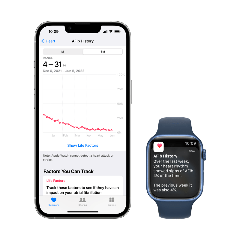 watchOS 9 chiarisce ancora una volta che, in questo ecosistema e salute, Apple è ancora la regina 8