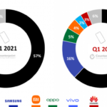 Apple ha il controllo sovrano sul mercato degli smartphone premium: una quota di mercato fino al 62% nella prima metà dell'anno 2