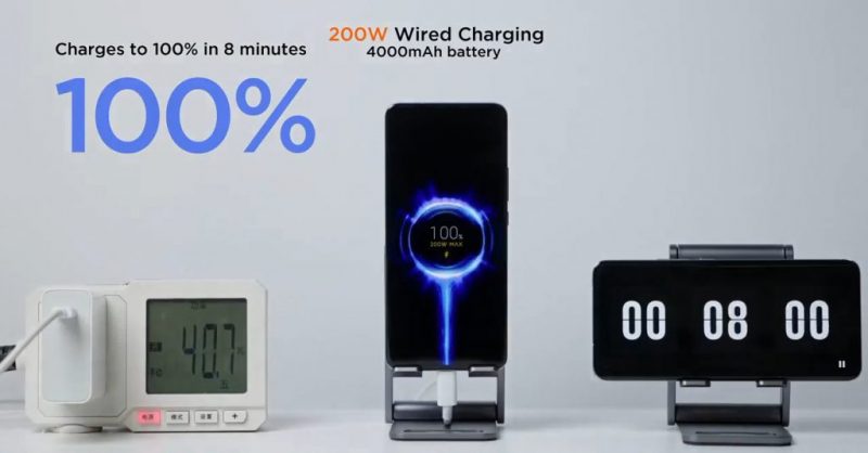 Xiaomi potrebbe presto avere uno smartphone con ricarica rapida super veloce da 200 watt: il nuovo caricabatterie è stato rivelato dalla certificazione 3C 1